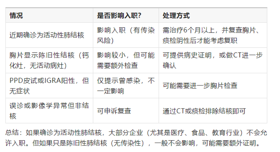 肺结核A.png